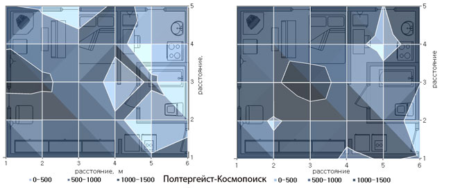 Рис. 5. Измерения напряжённости электрического поля (мВ/м) на высоте 1 м от пола:  (а) от 22.01.2012; (б) 26.01.2013