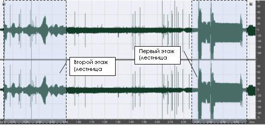 Рис. П.2.3. Сонограмма ИК-излучения на участке «лестница №1» (3:59-4:02, 24.02.09)